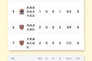 华体会体育app下载-运城市足球超级联赛积分榜　来了！