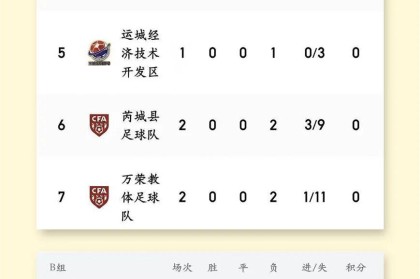 华体会体育app下载-运城市足球超级联赛积分榜　来了！